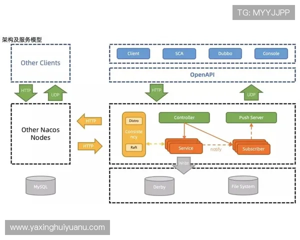 亚星平台技术架构解读确保平台稳定运行与高效性能保障