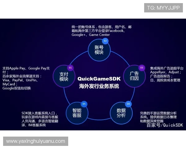 亚星游戏登录入口777官方平台，提供多种登录方式的详细介绍