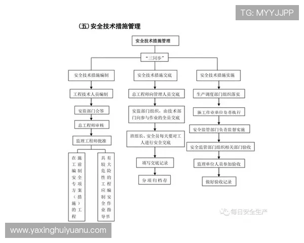 亚星登录管理网:全面掌握登录流程与安全保障措施