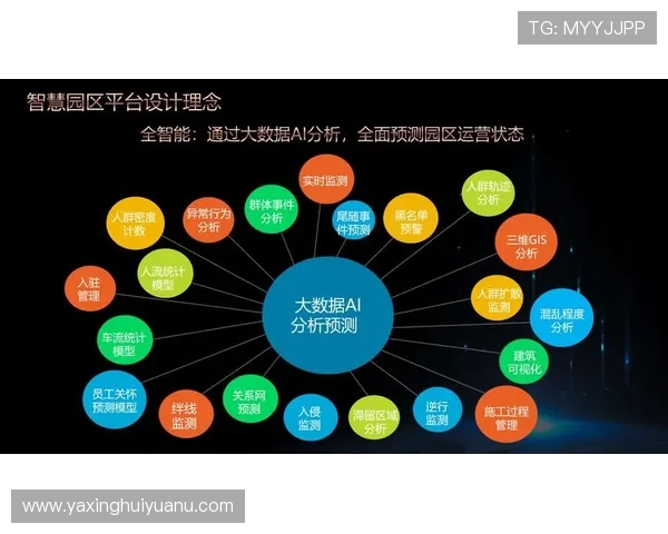 亚星管理平台 cmd3：实现智能化管理的核心技术与应用场景