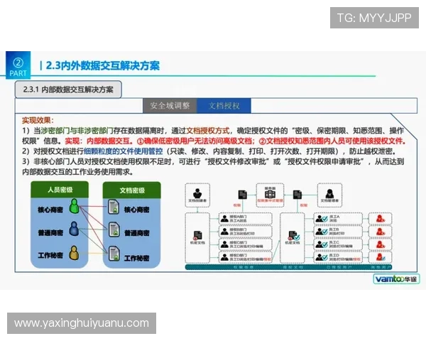 亚星在线登录安全保障措施及个人信息保护策略全面解析