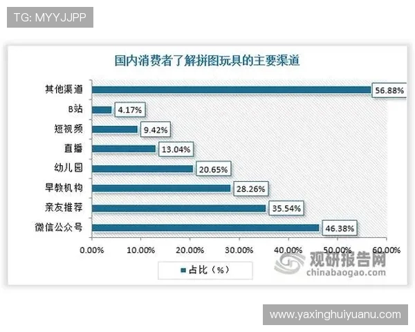 亚星娱乐游戏网站玩家评价与社区交流平台建设现状分析